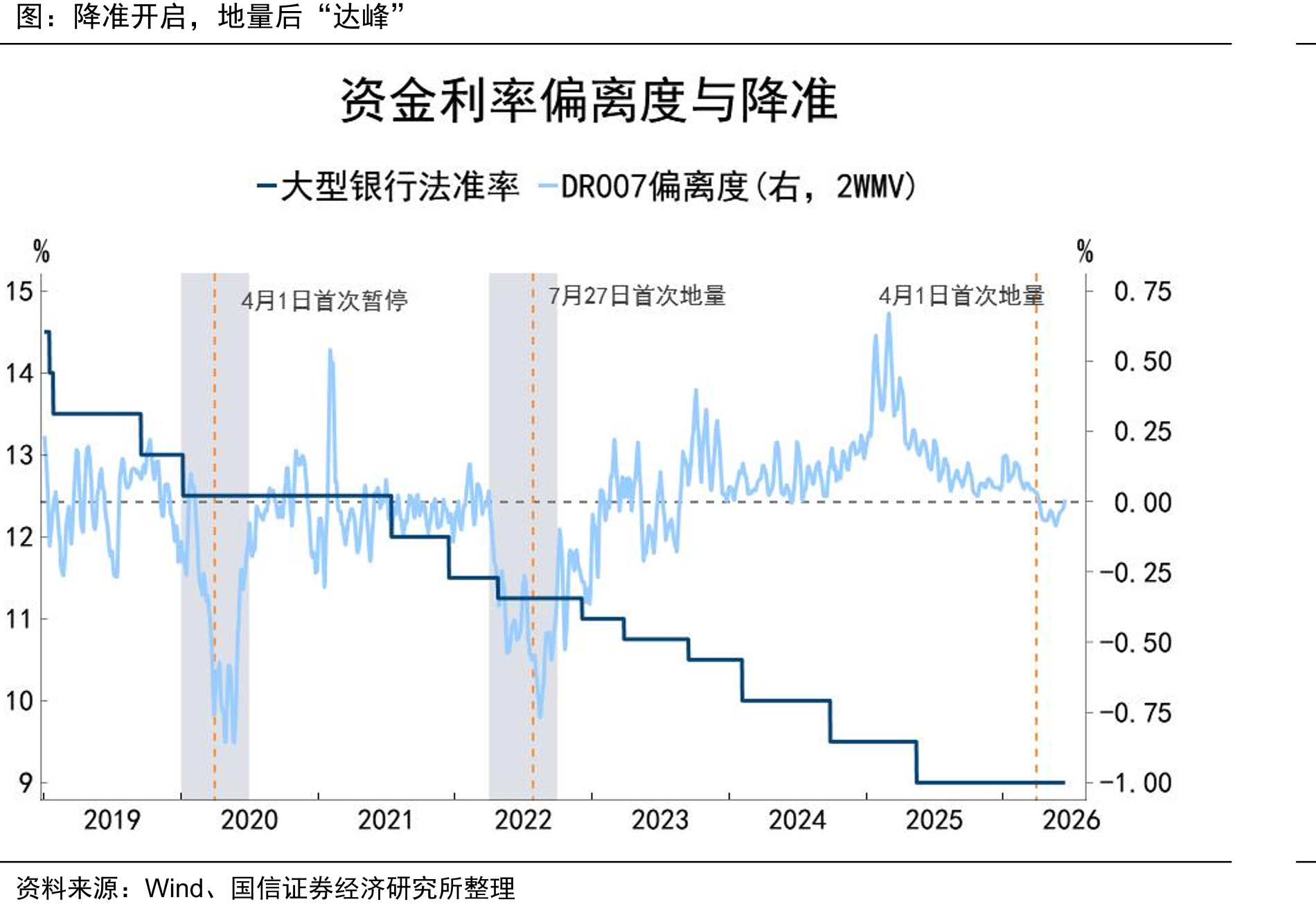 股票在美国居民资产中占比与房地产接近_第5页