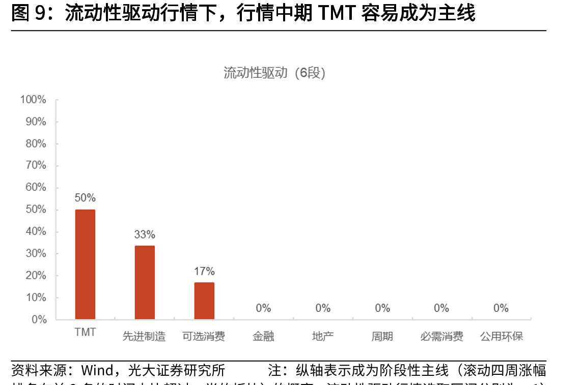 当前万得全A指数股债性价比接近2010年以来的均值_第5页