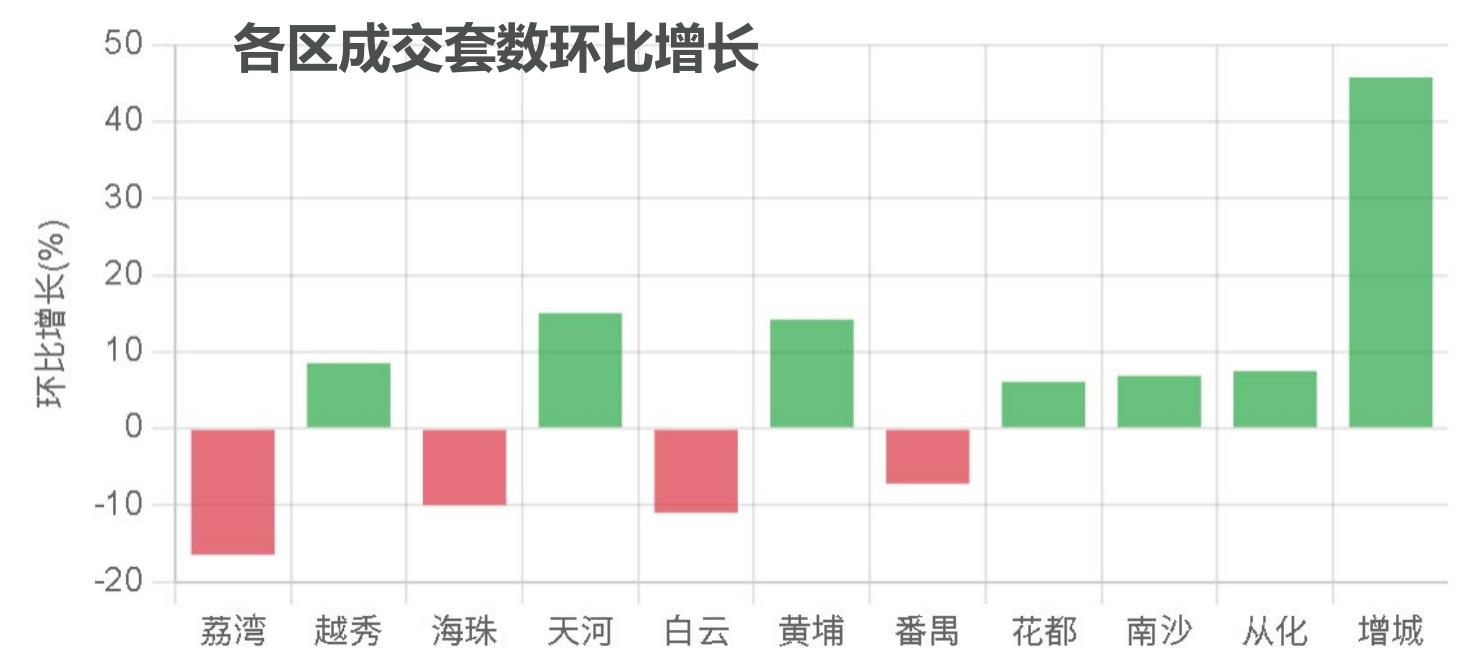 2025年1-9月广州市三次产业增加值（累计值）增长及比重_第3页