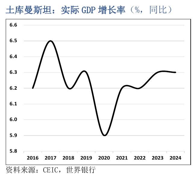 蒙古国：GDP增长率展望_第4页