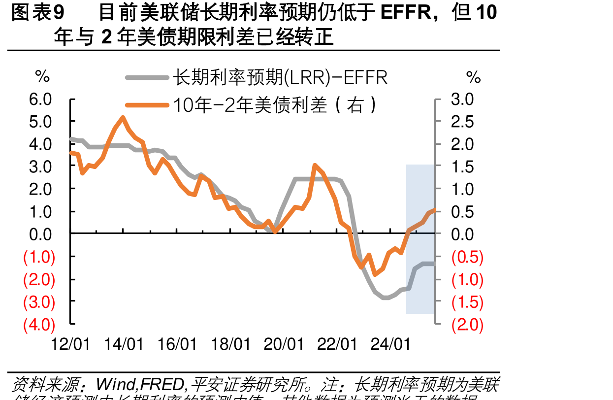 图表162016-2022年日本国利率和利息支出降_第3页