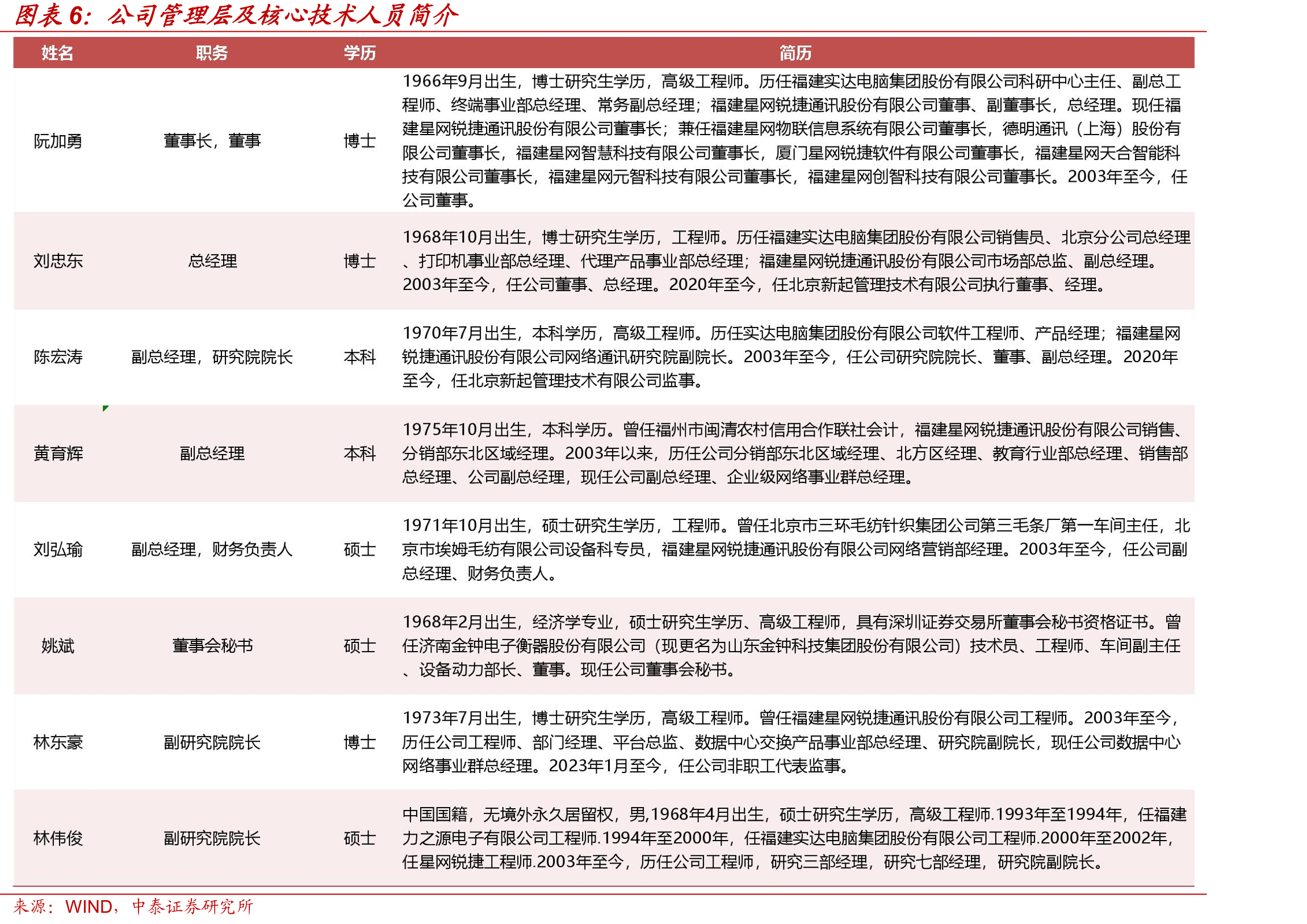 可比较公司对比（截止4.17收盘数据，未覆盖公司采用WIND一致预期）_第5页