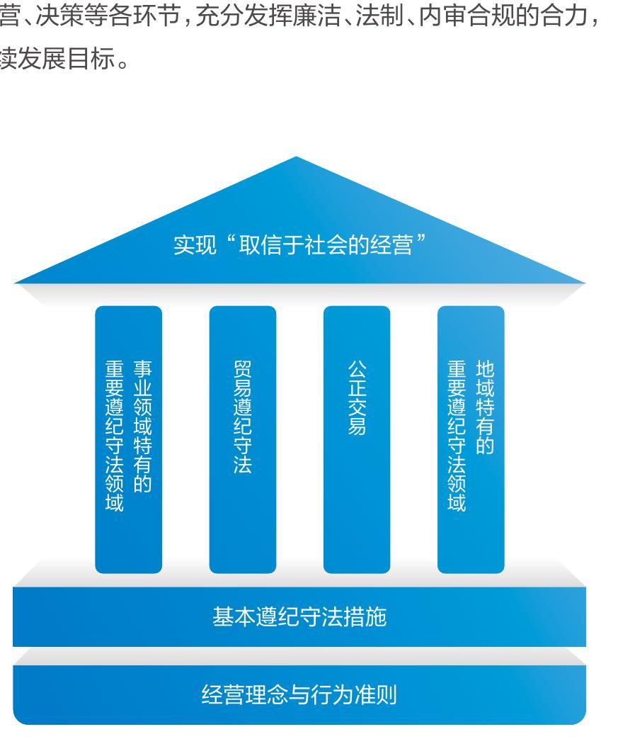 2024年供应商管理绩效_第3页