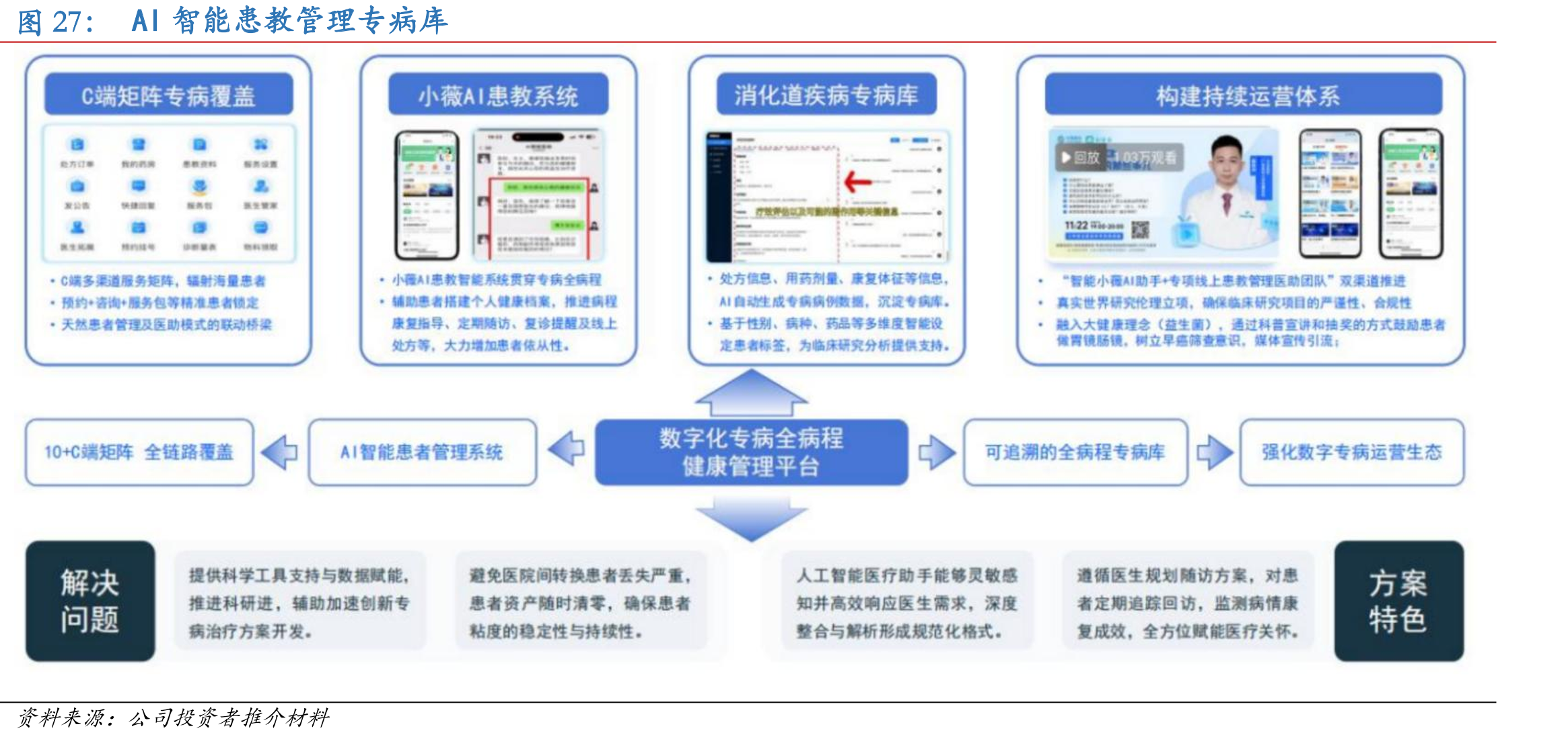 中国居民各年龄段慢性病患病率_第5页