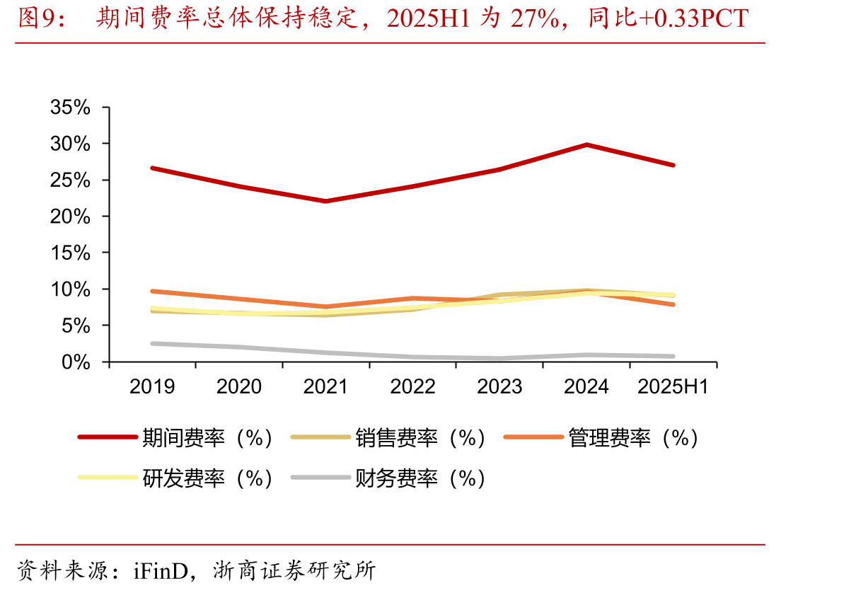 2024年，传感器、智能仪表营收占比分别为15.30%、44.67%_第4页