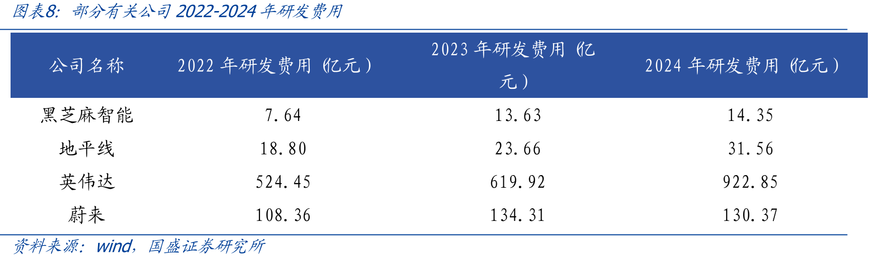 MCU与SoC内部结构对比示意_第4页