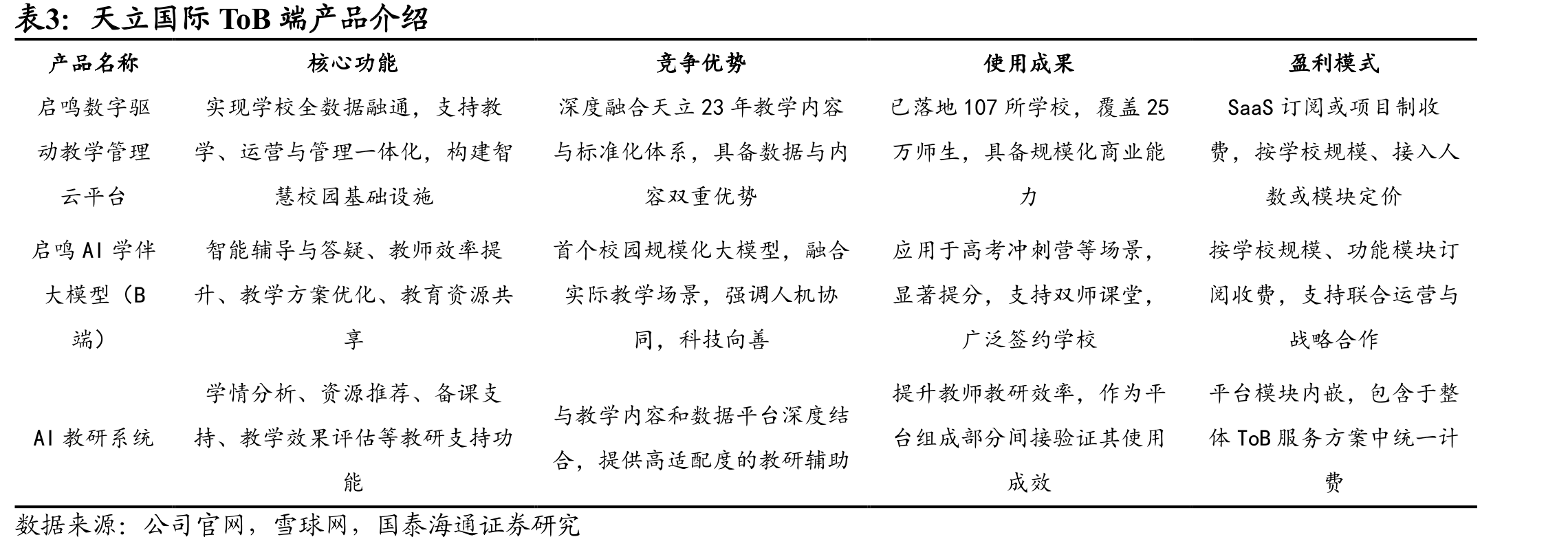 天立国际ToB端产品介绍