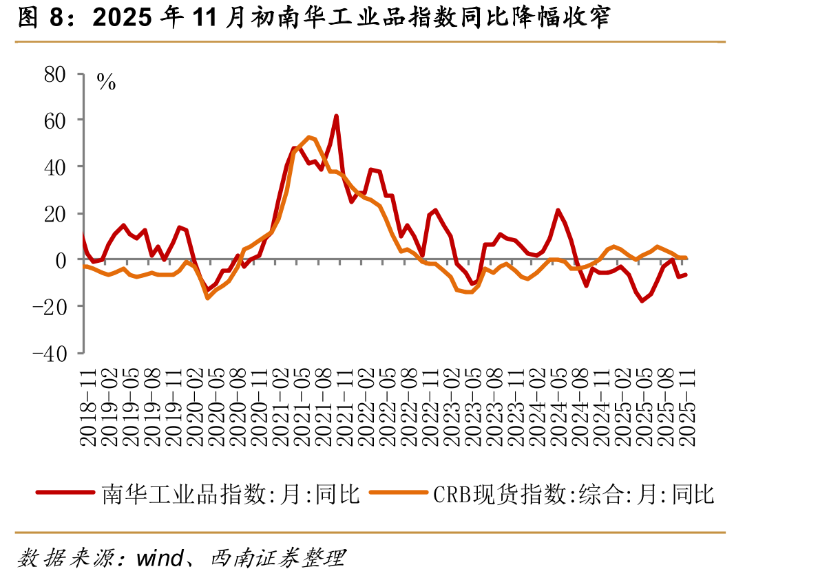 2025年10月生产资料价格指数环比涨幅扩大_第2页
