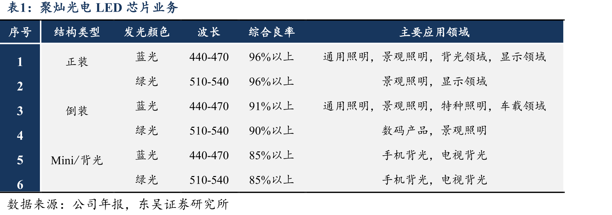 2019-2023H1中国体育场地总数（单位：万个）_第5页