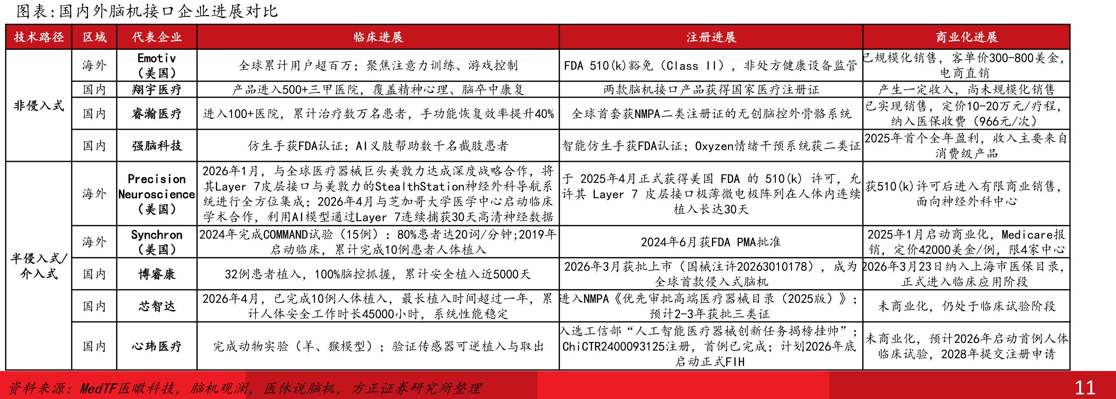 国内外脑机接口企业进展对比