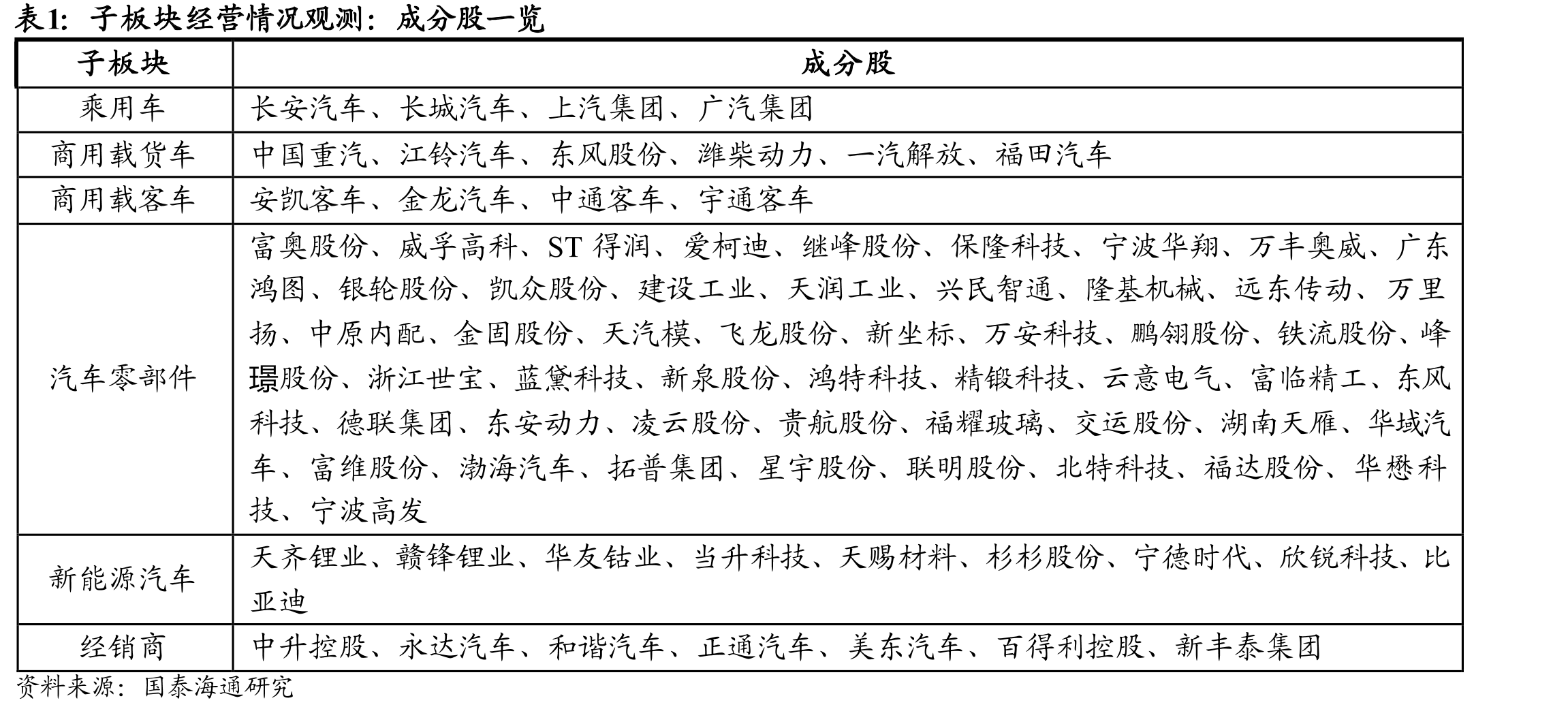 我国汽车销量及同比增速_第5页