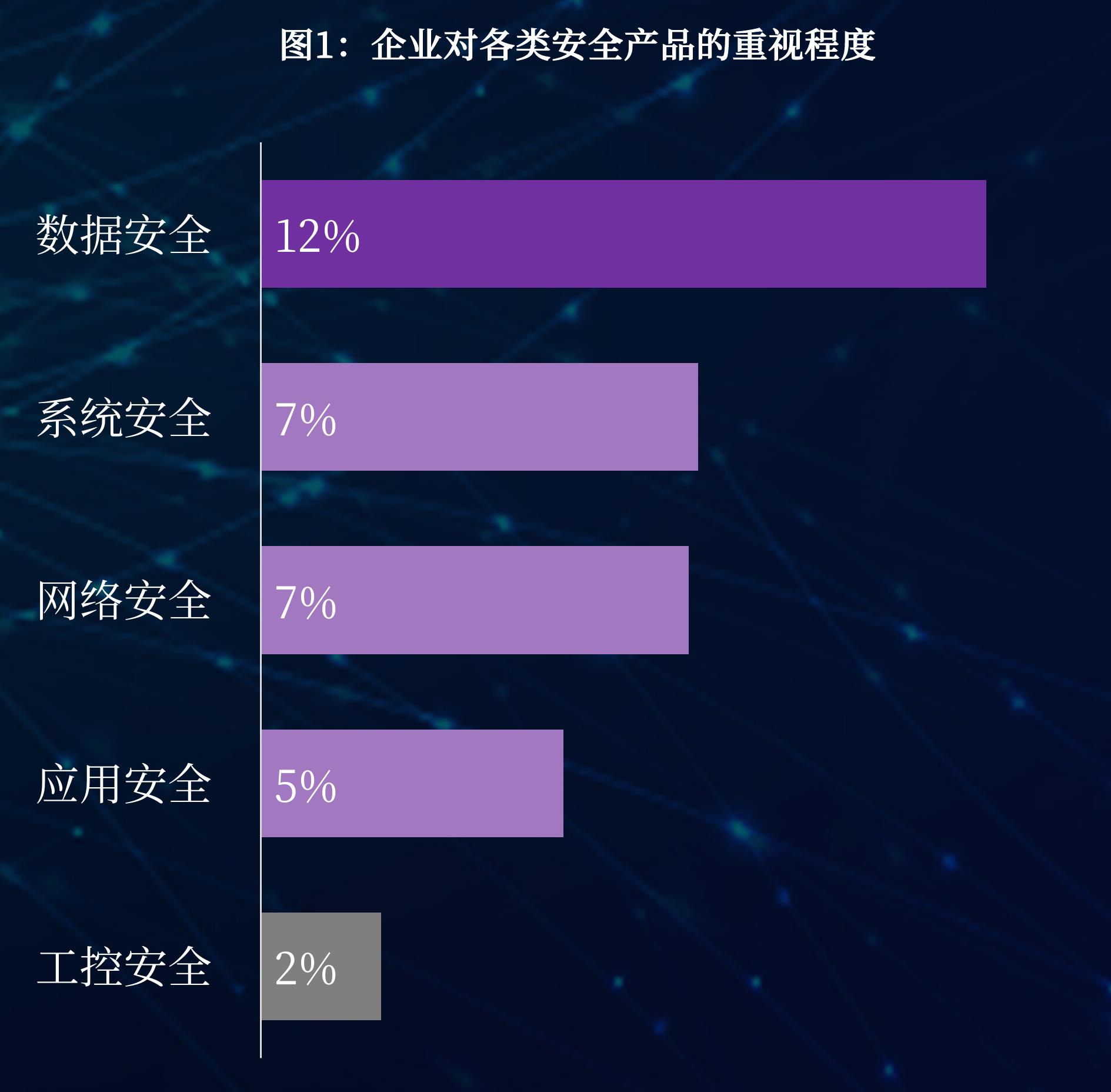 2023年AIGC通用大横型产品用户端市场睿量(亿元)_第2页