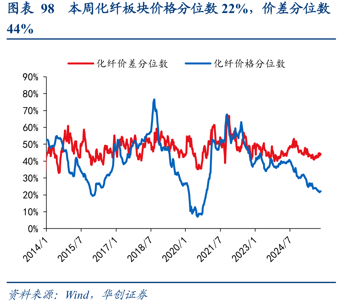 图表126本周普通级三氯氢硅价格不变（元/吨）_第2页