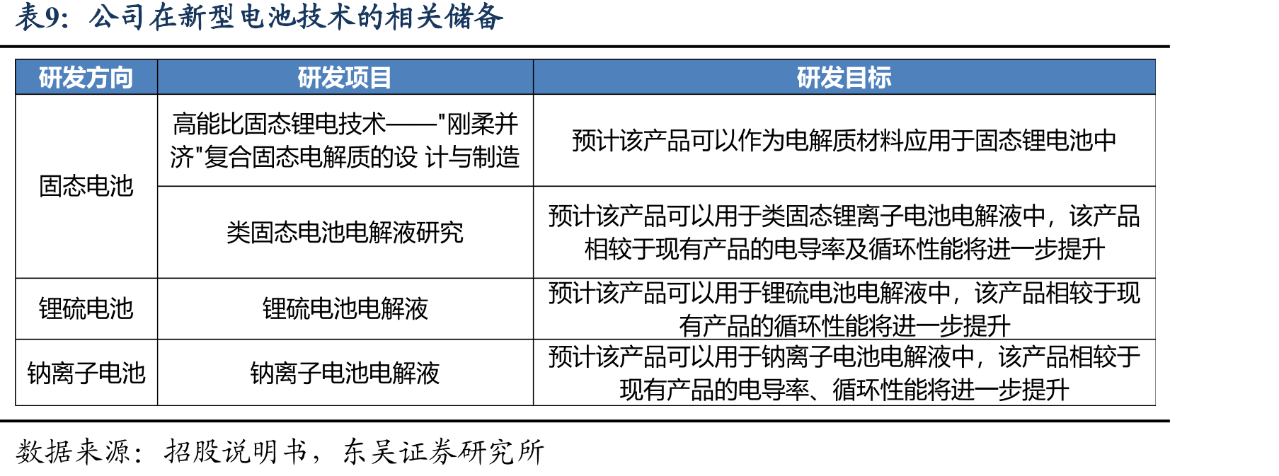 硅烷偶联剂产业链_第2页