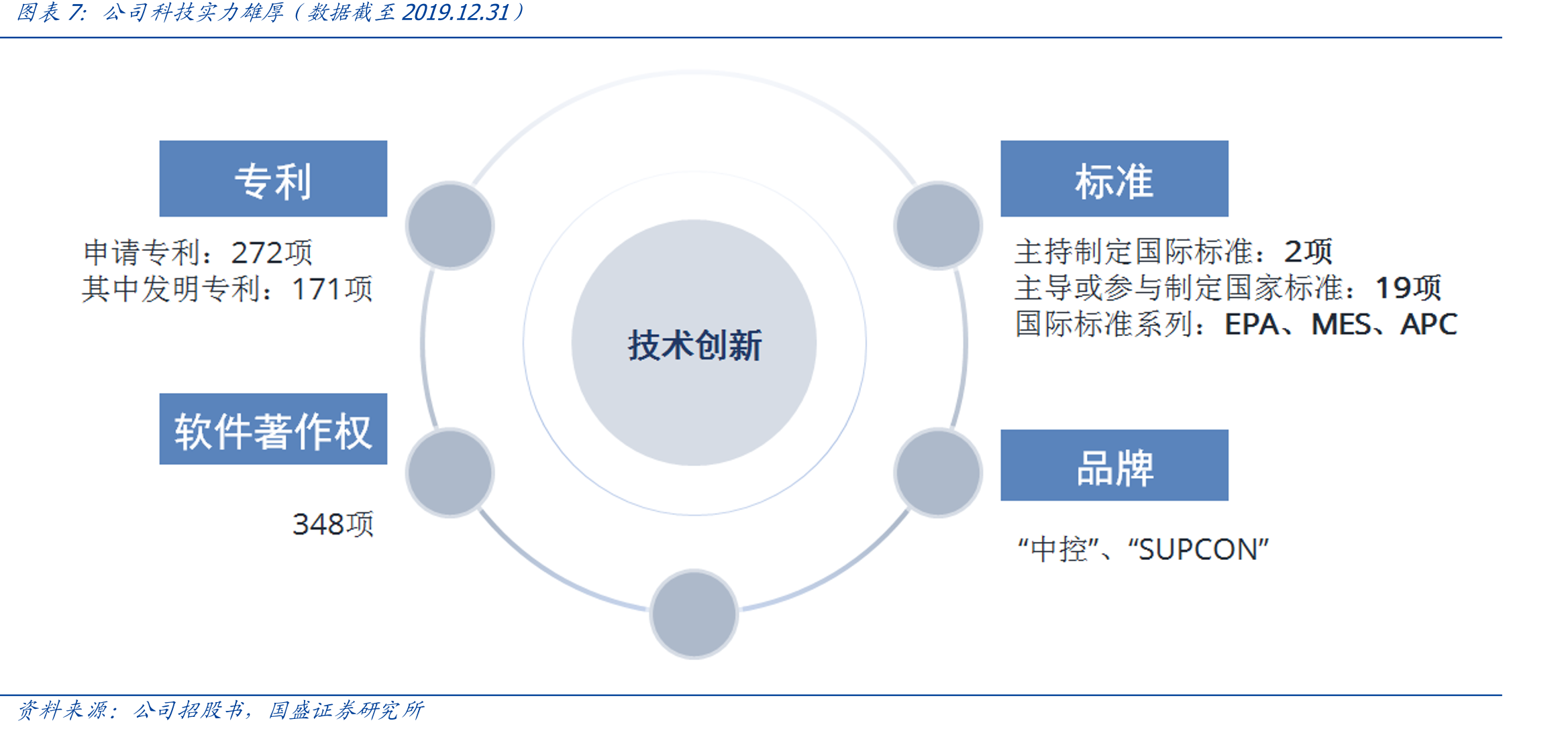 德英中三国的三产数字化渗透率（2019年）_第4页