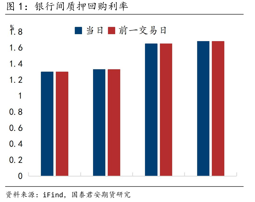 国债期货主力合约IRR走势_第3页