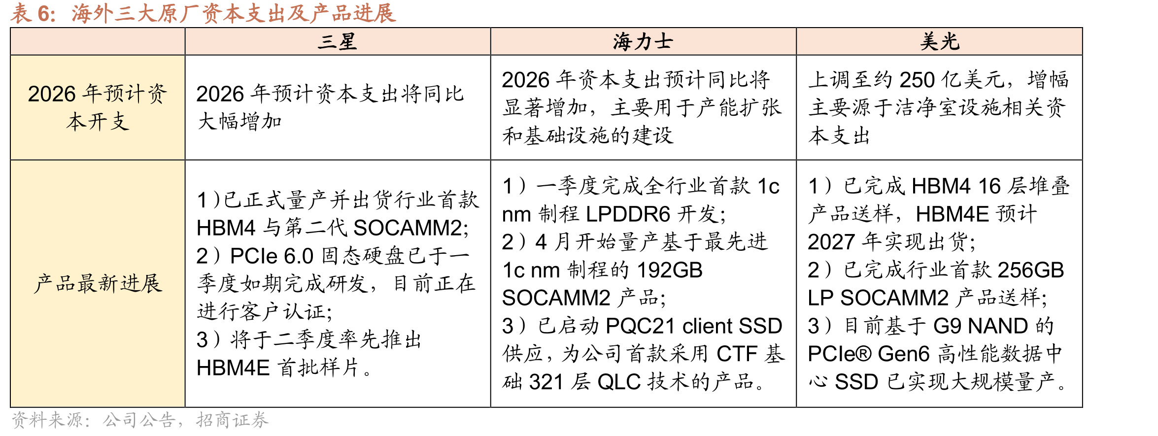 全球智能手机季度出货量（IDC）_第5页