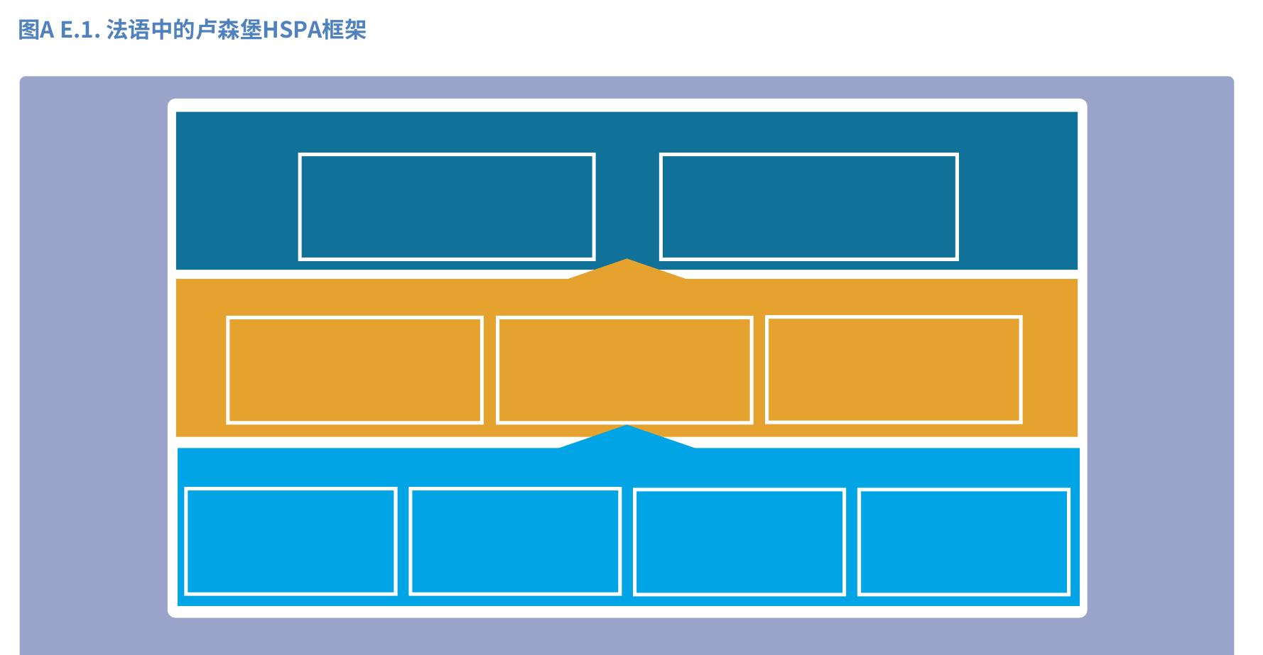 图3.4. 精神护理中的医院床位可以提供床位能力和社区基础心理健康模式转变的见解_第2页