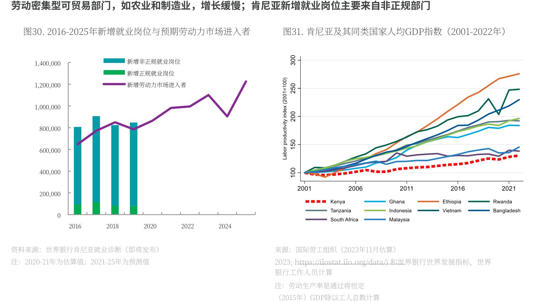 图30.2016-2025：年新增就业岗位与预期劳动力市场进入者