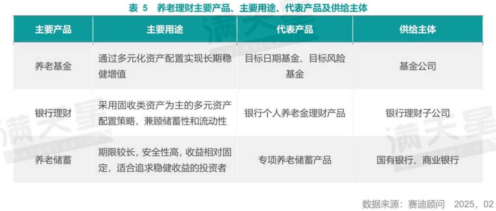 表2生活照料主要业态、主要服务内容及国内重点企业_第2页