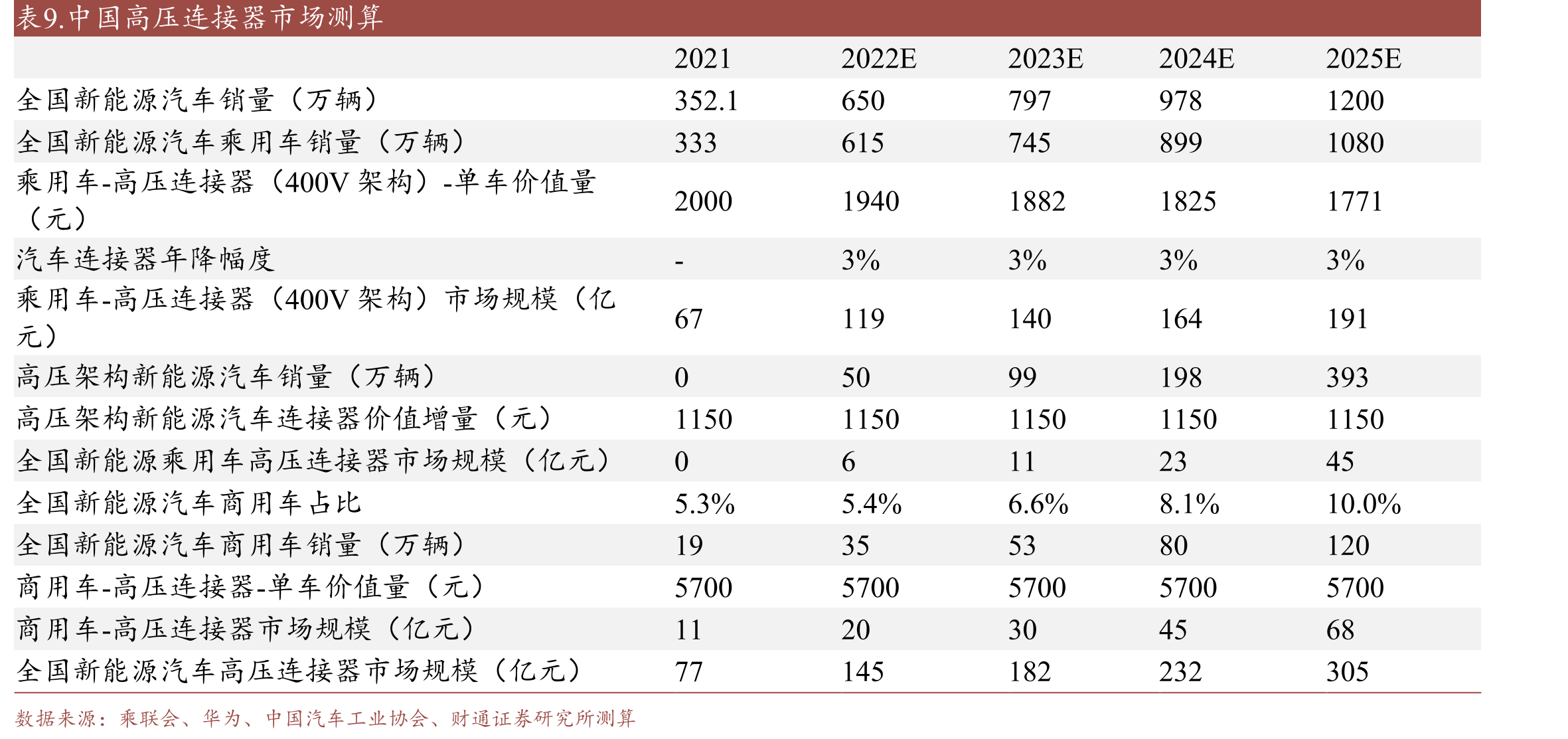 图44.安费诺2008-2022年营收变化（亿美元）_第2页