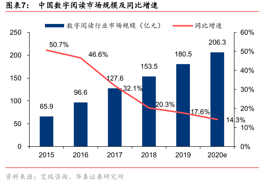 移动阅读平台业务情况_第3页