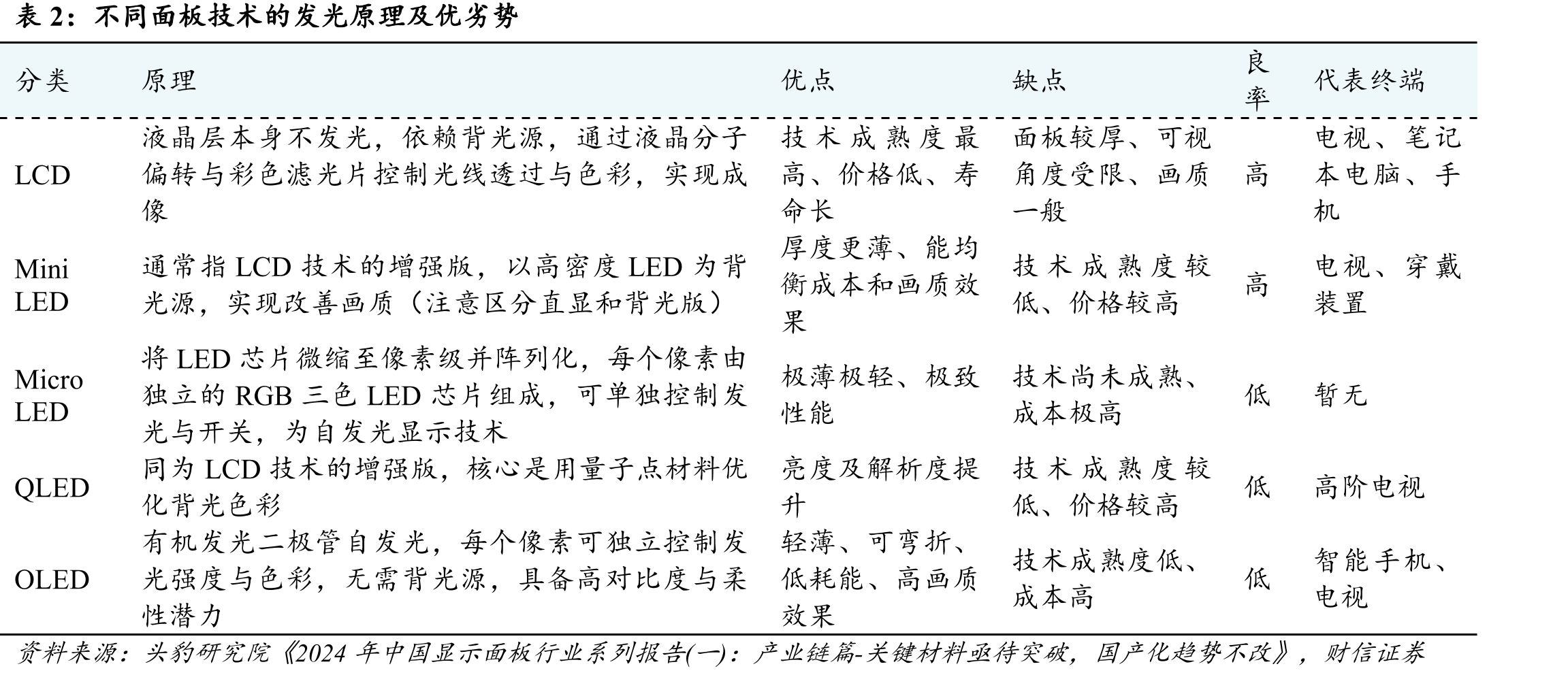 中国MiniLED彩电销量规模及份额走势_第4页