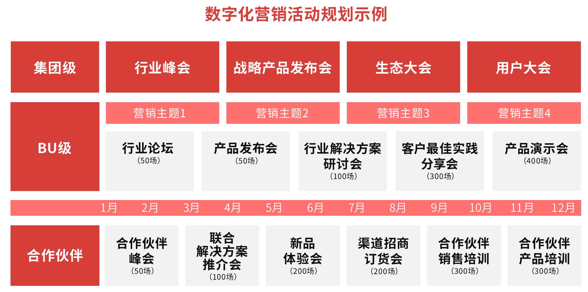 2022最有效的内容营销方式_第2页