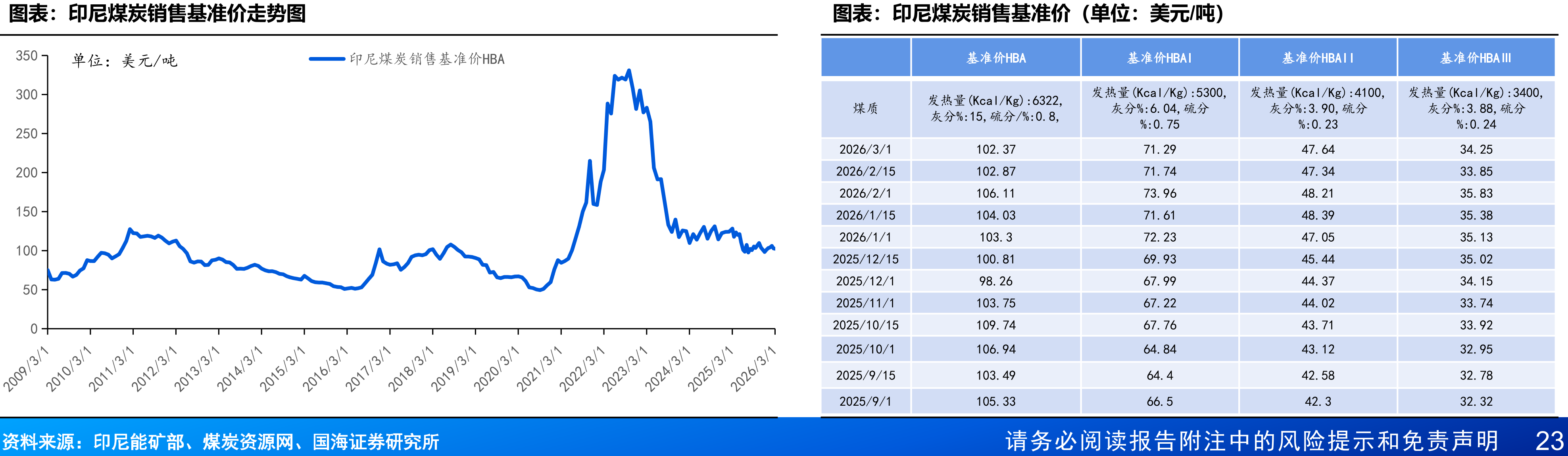 印尼2014-2024年耗煤量整体呈上升趋势_第5页