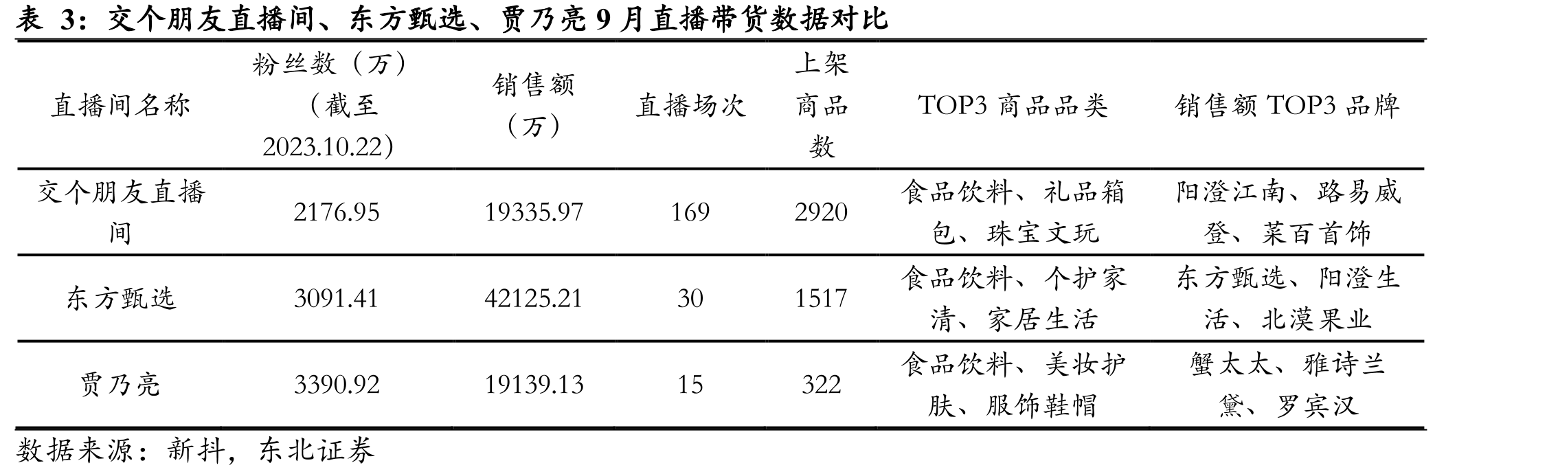 抖音电商2023年1-10月GMV构成_第5页