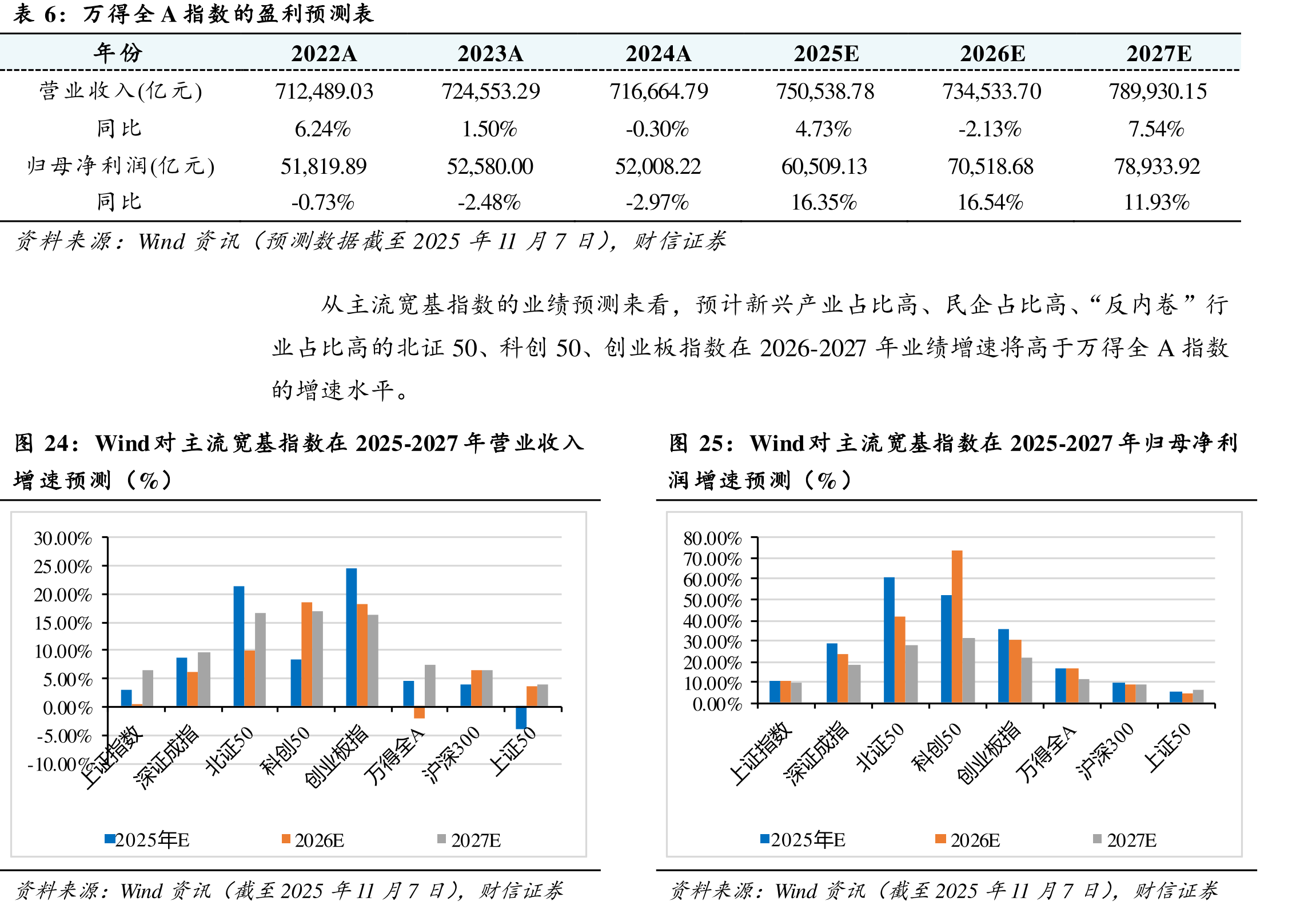 2025年上半年末，公募基金股票仓相对“股票市场标准行业配置比例”的差异情况_第2页
