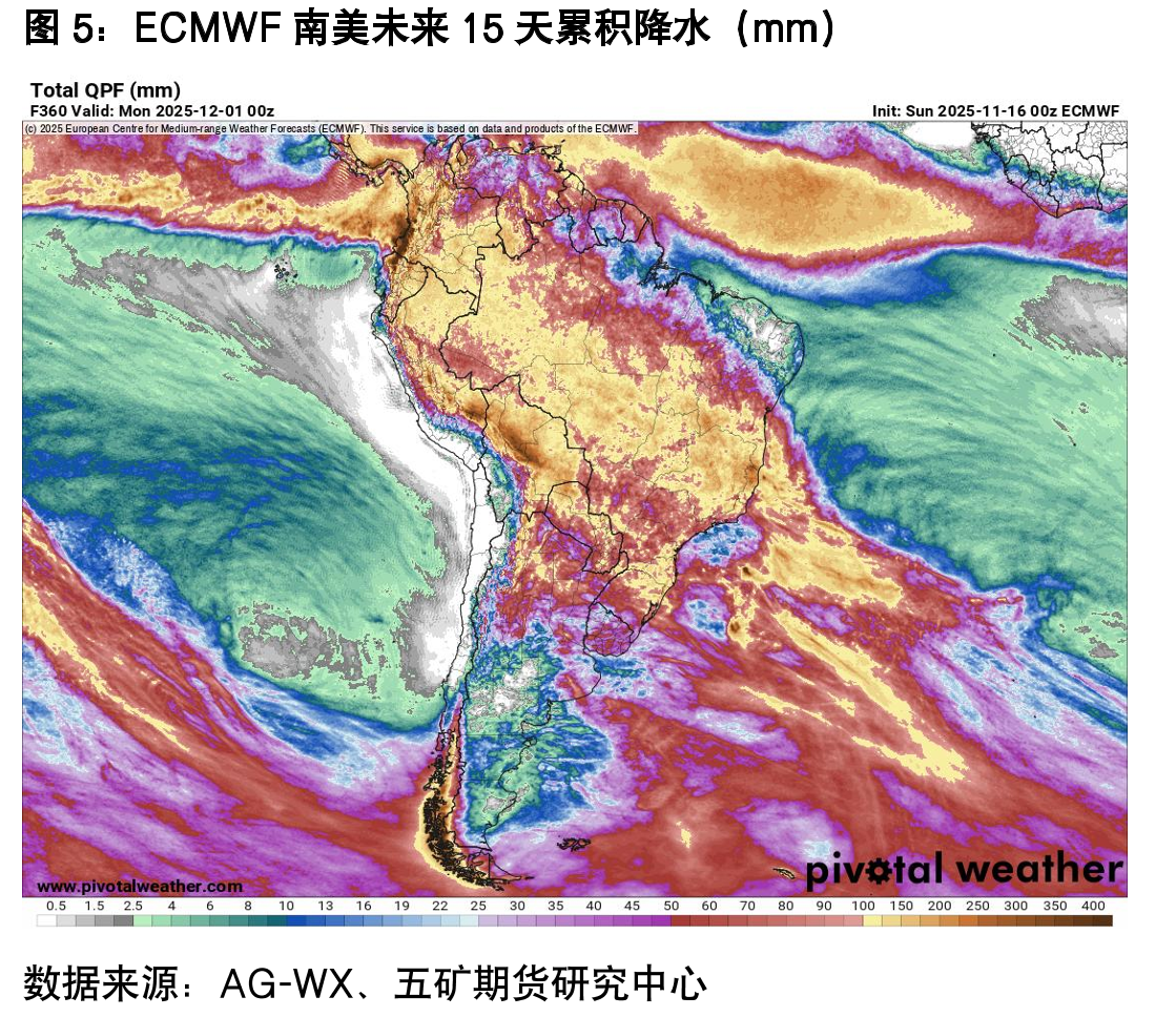巴西中南部地区双周产糖量（万吨）_第4页