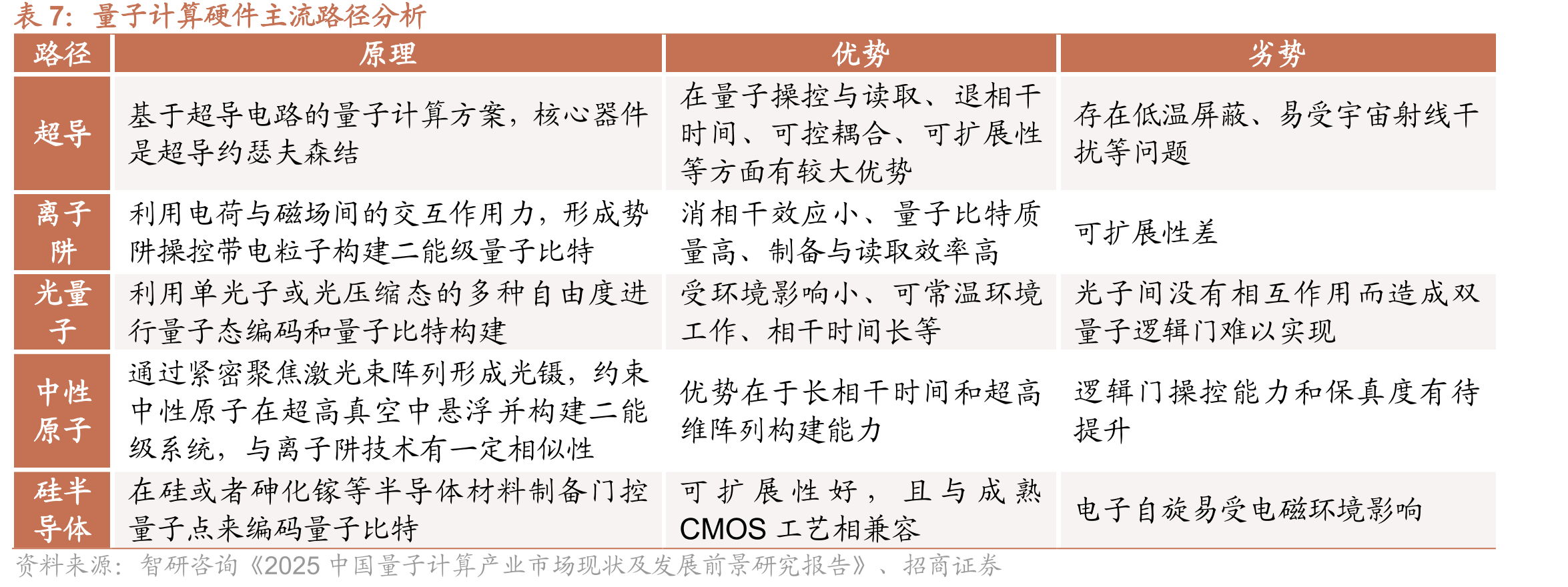 中国量子通信专利申请人排名（截至2024年）_第5页