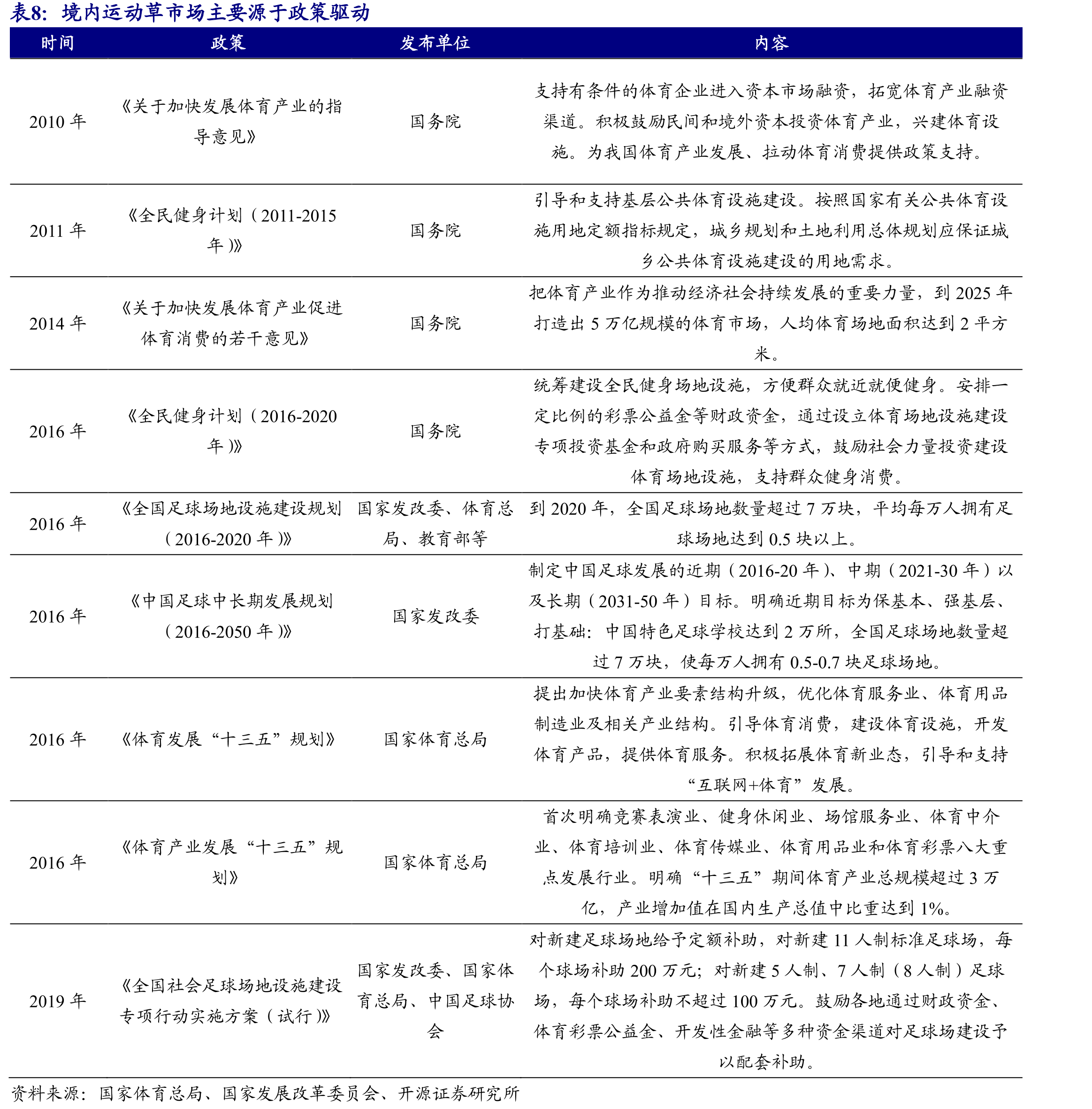 公司是FIFA（国际足联）7家全球人造草坪优选供应商之一_第3页