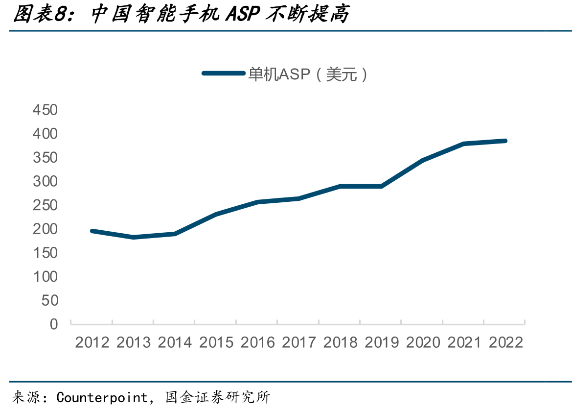 全球智能手机用户数2022年已超47亿人_第3页