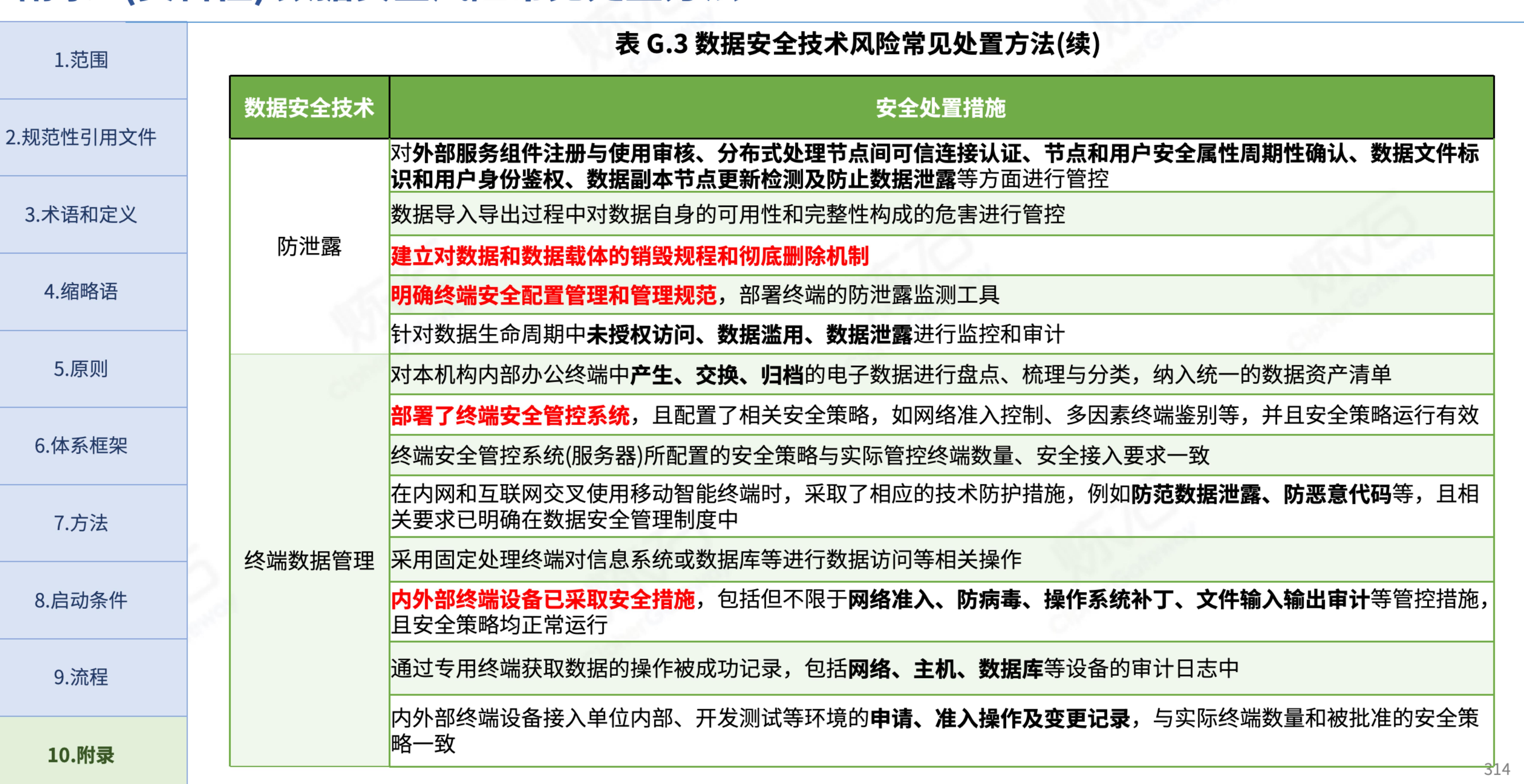 表G.3数据安全技术风险常见处置方法(续)