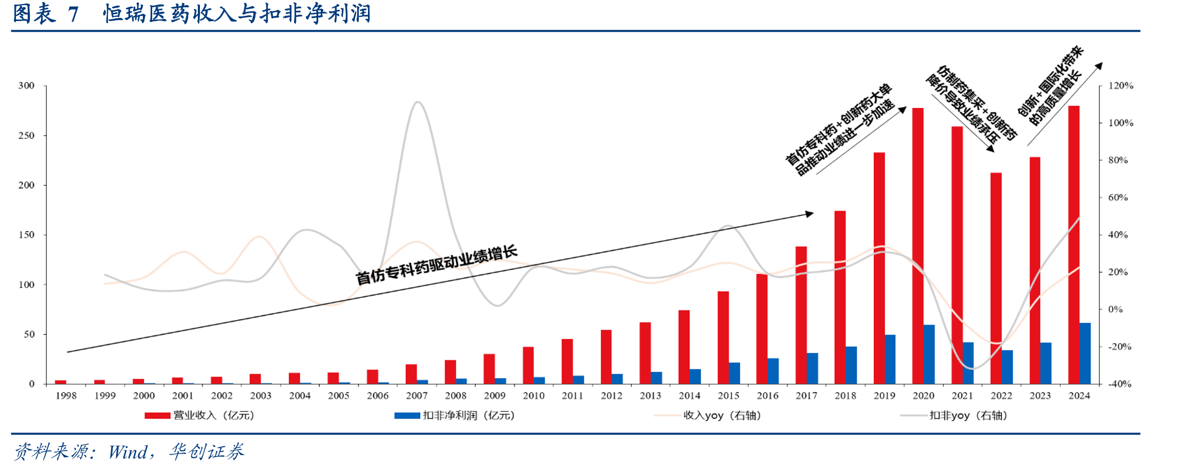 图表44校正安慰剂影响后载脂蛋白B变化情况_第4页