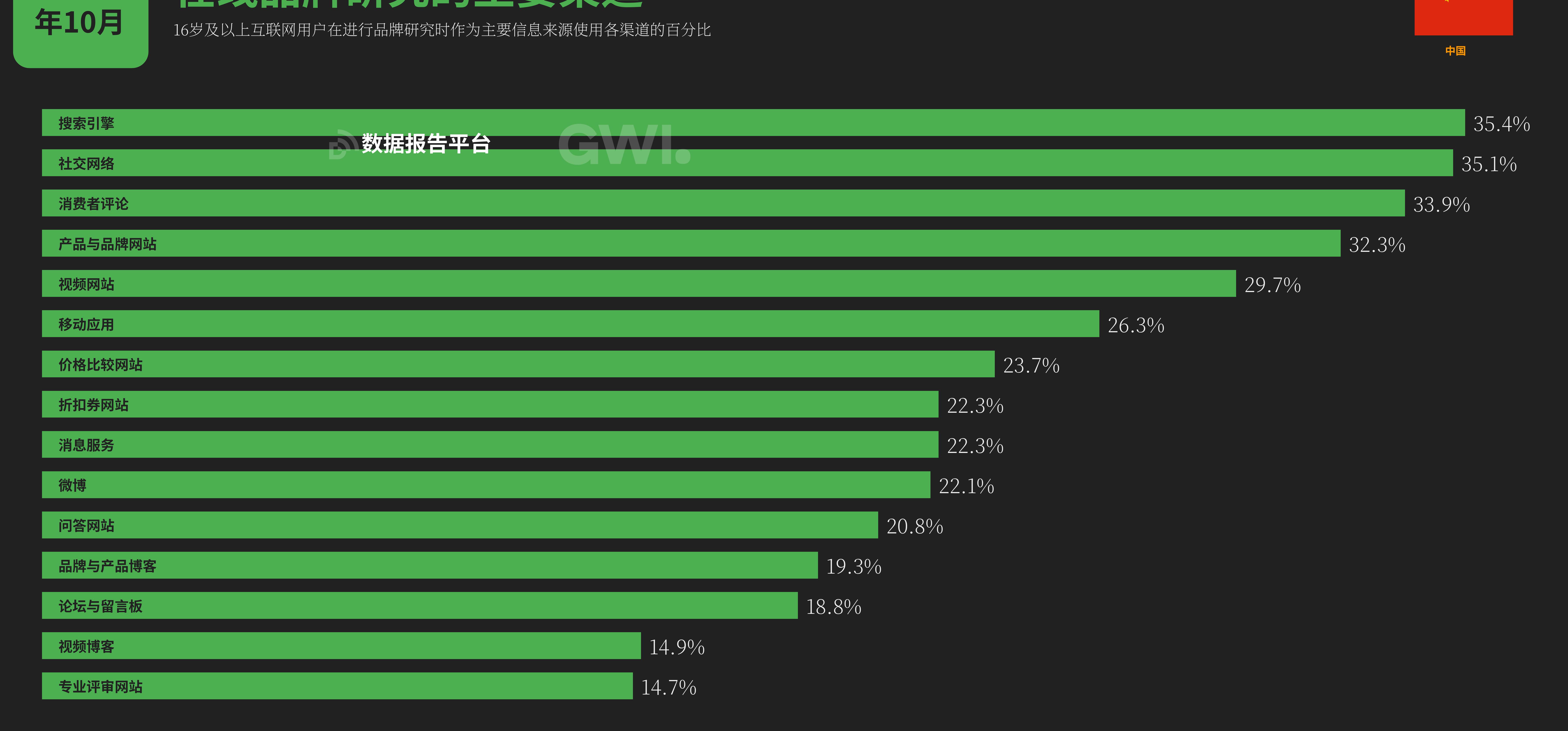 ANDROID’S SHARE OF MOBILE WEB TRAFFIC (YOY)_第4页