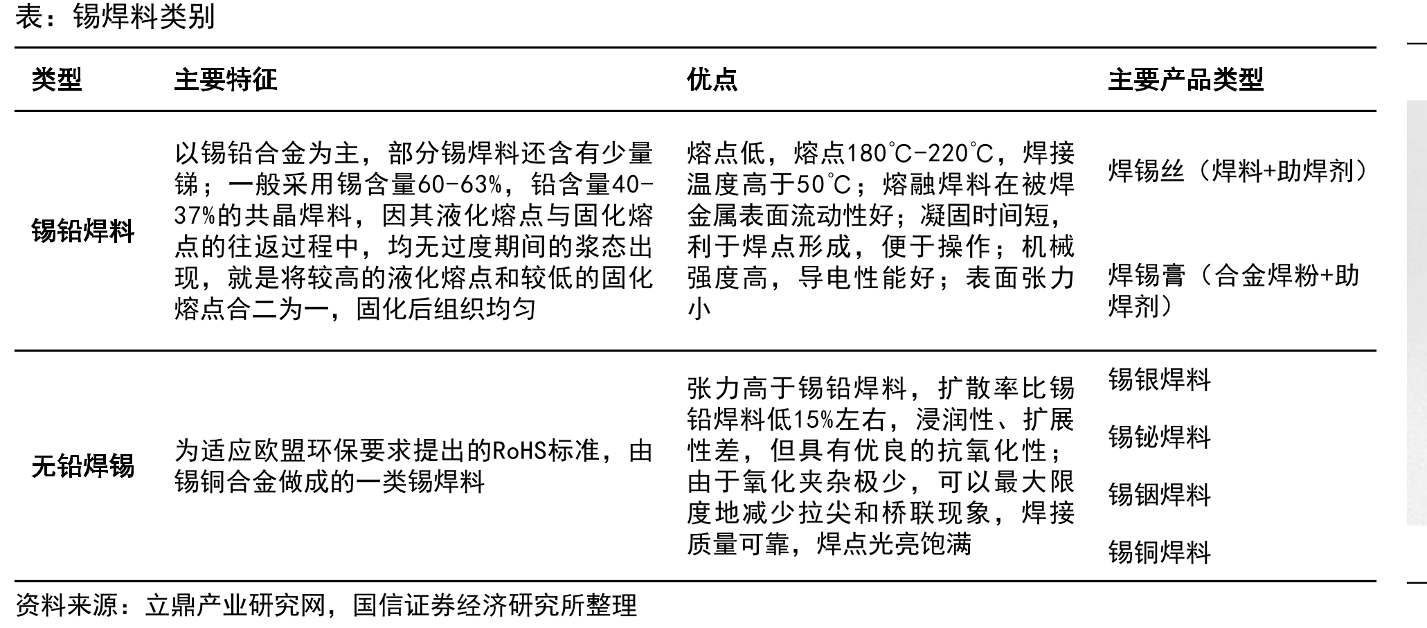 中国锡矿勘查资金投入（万元）及同比增速_第4页