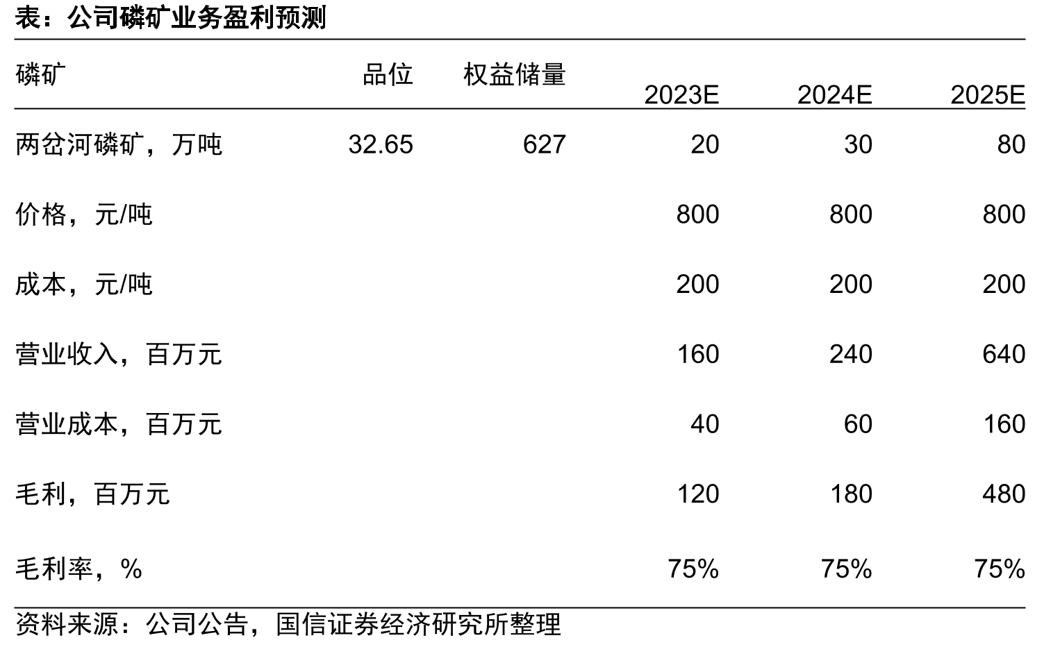 2019-2020年美联储降息_第5页
