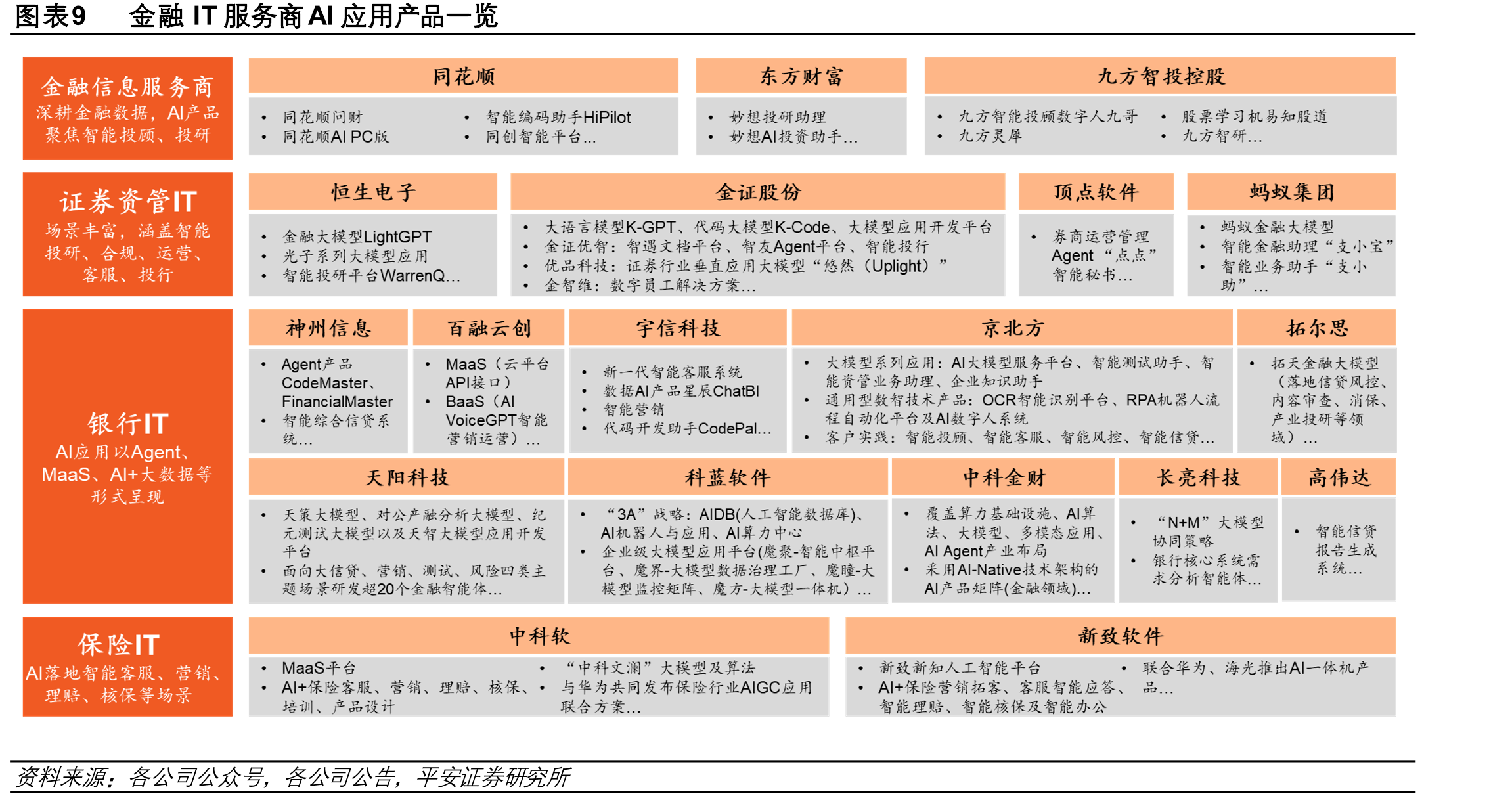 图表31京北方在AI+银行应用领域的布局及最新进展_第3页
