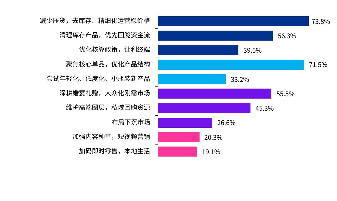图1-7：白酒企业对2026年下半年白酒市场趋势的看法13_第5页