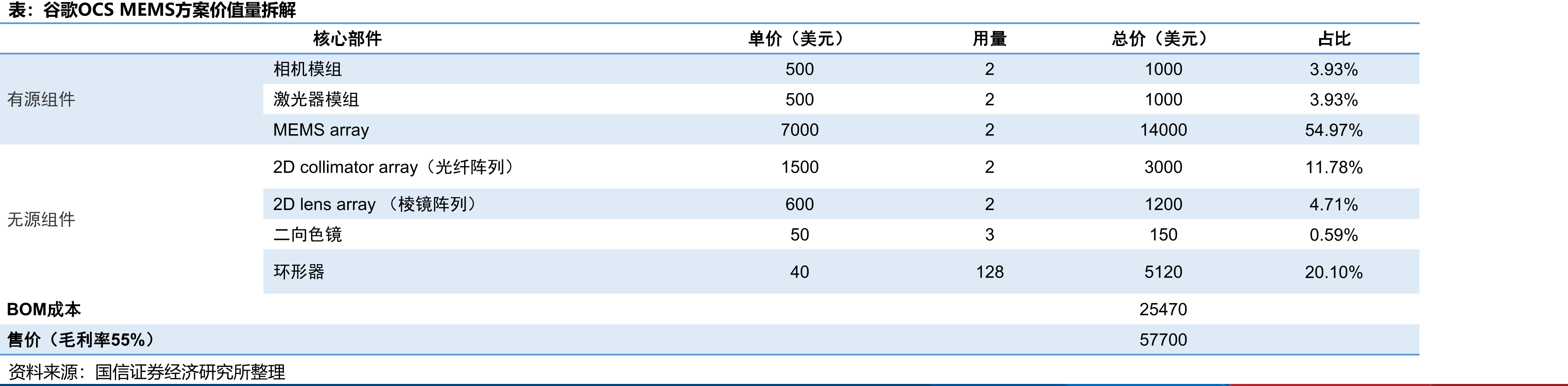 MEMS反射镜（上），MEMS工艺流程（下）_第5页