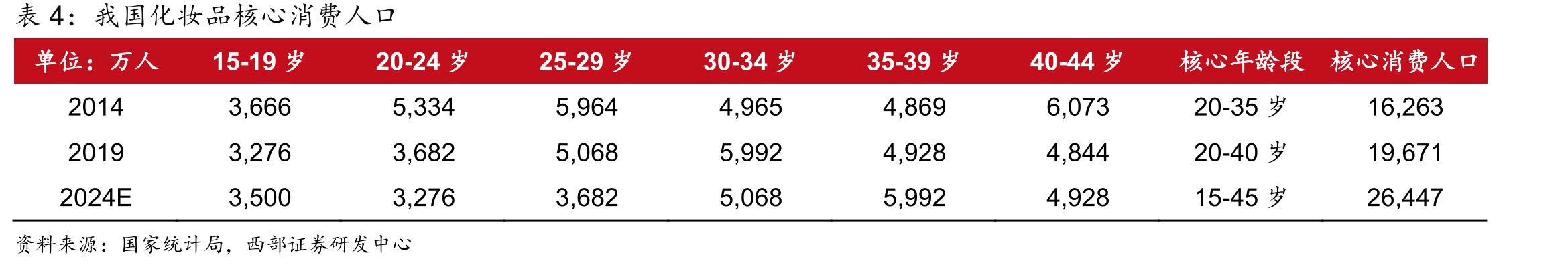 日本百年妆容变迁史_第4页