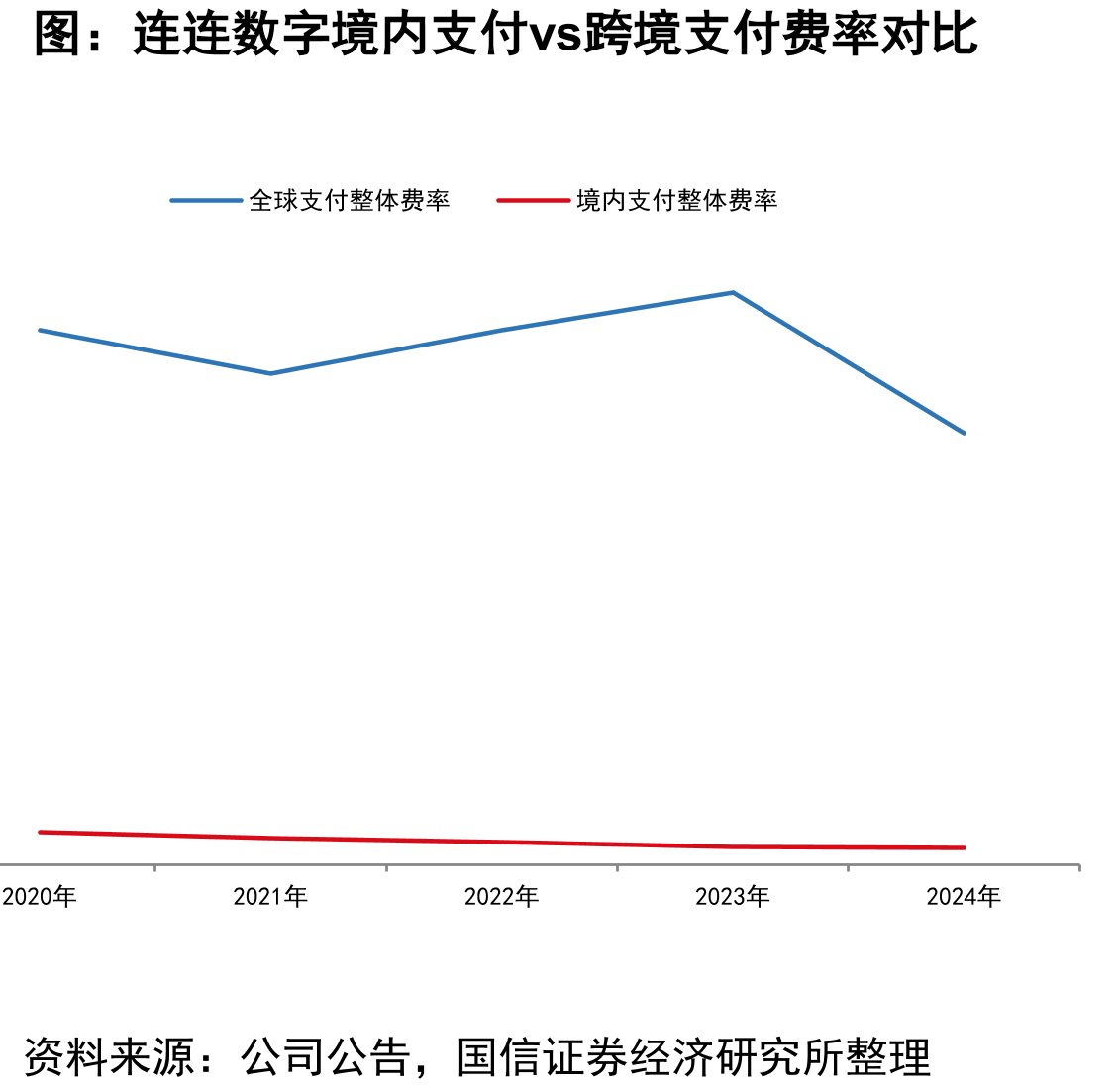 相互开立往来账户、代理行及多层次代理示意图_第4页