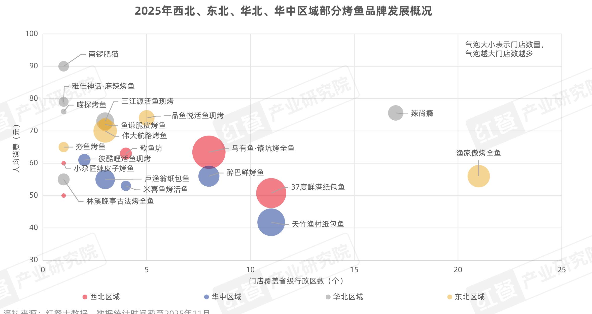 2025年全国各线级城市烤鱼门店数分布情况_第3页