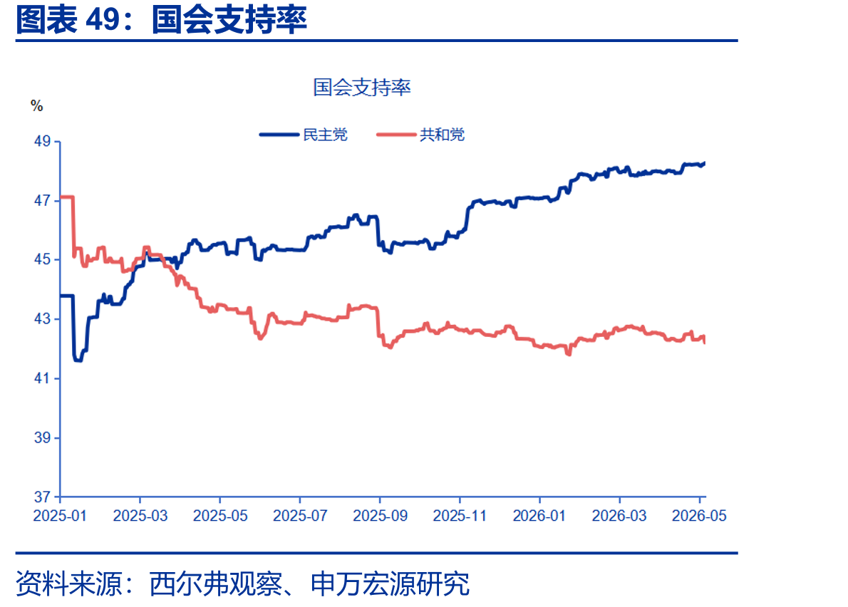 国会支持率