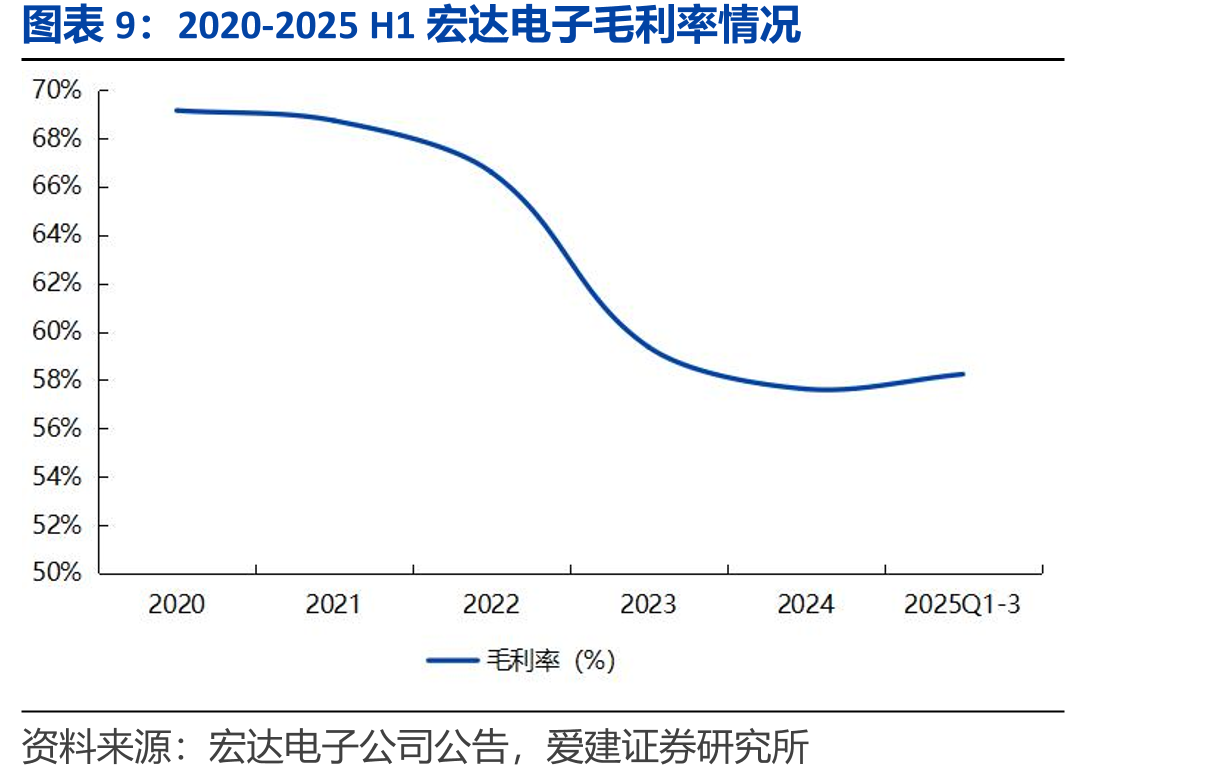 钽电容在电容器市场占据12%的份额_第2页