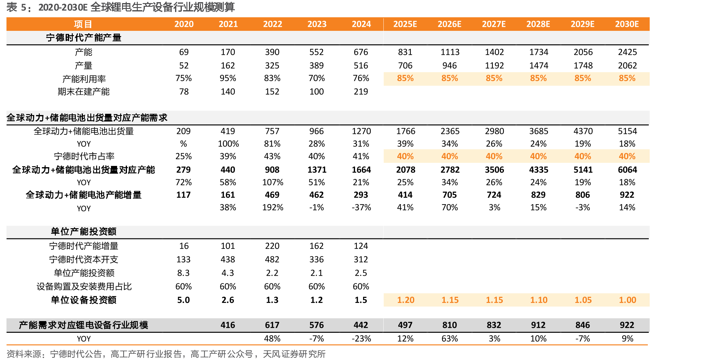 先惠技术前十大股东情况（截至2025半年报）_第5页