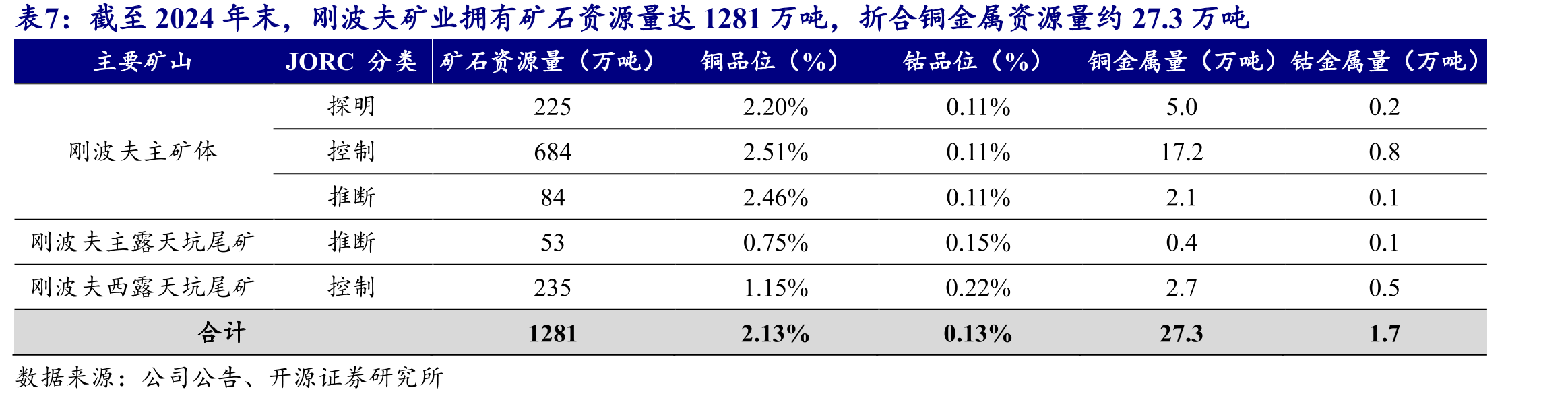 2024年卢阿拉巴冶炼生产硫酸30.7万吨_第4页